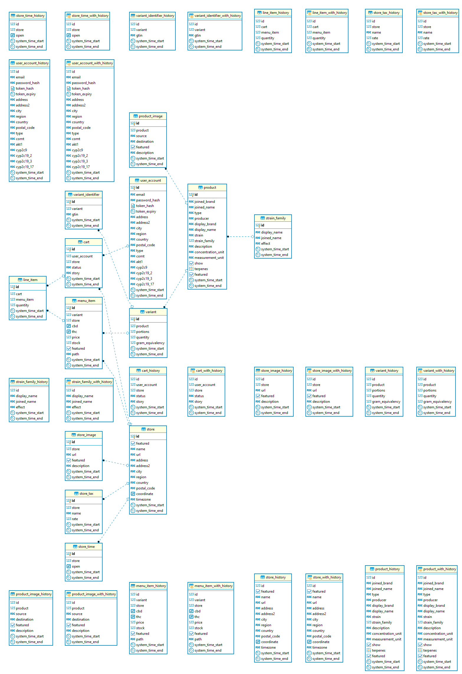 schema