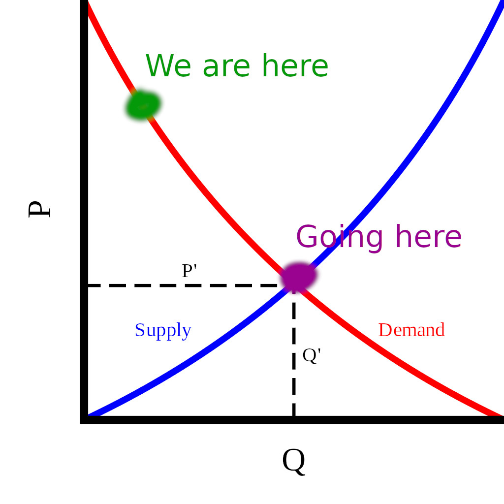 sup-dem-curve.jpg