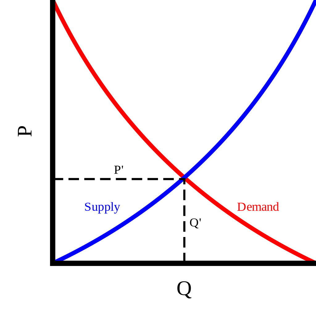sup-dem-curve.svg
