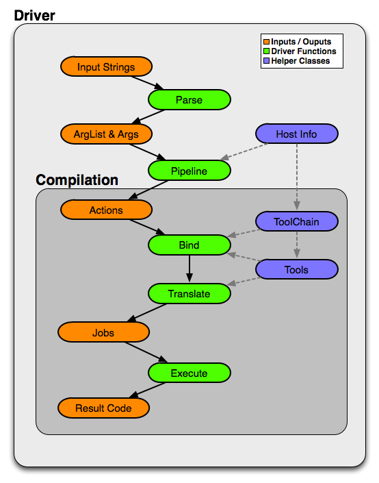 DriverArchitecture.png