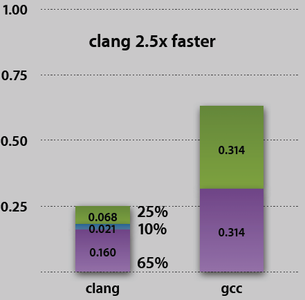carbon-compile.png