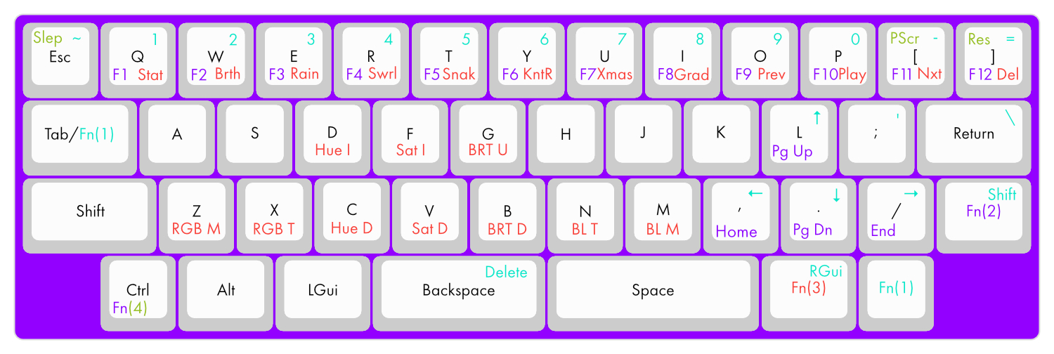 pearl-cijanzen-keymap.jpg